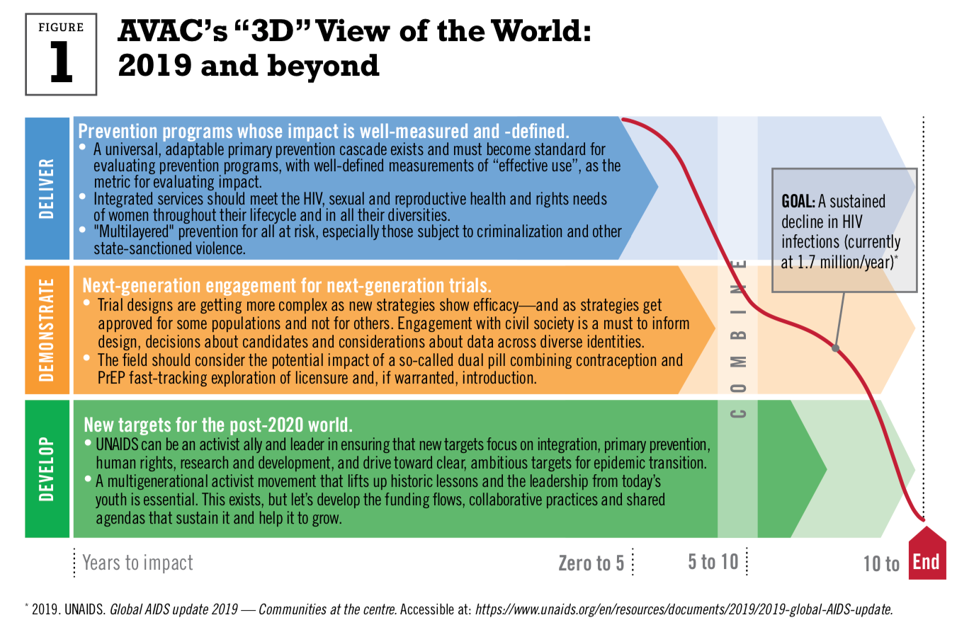 figure 1 from the report