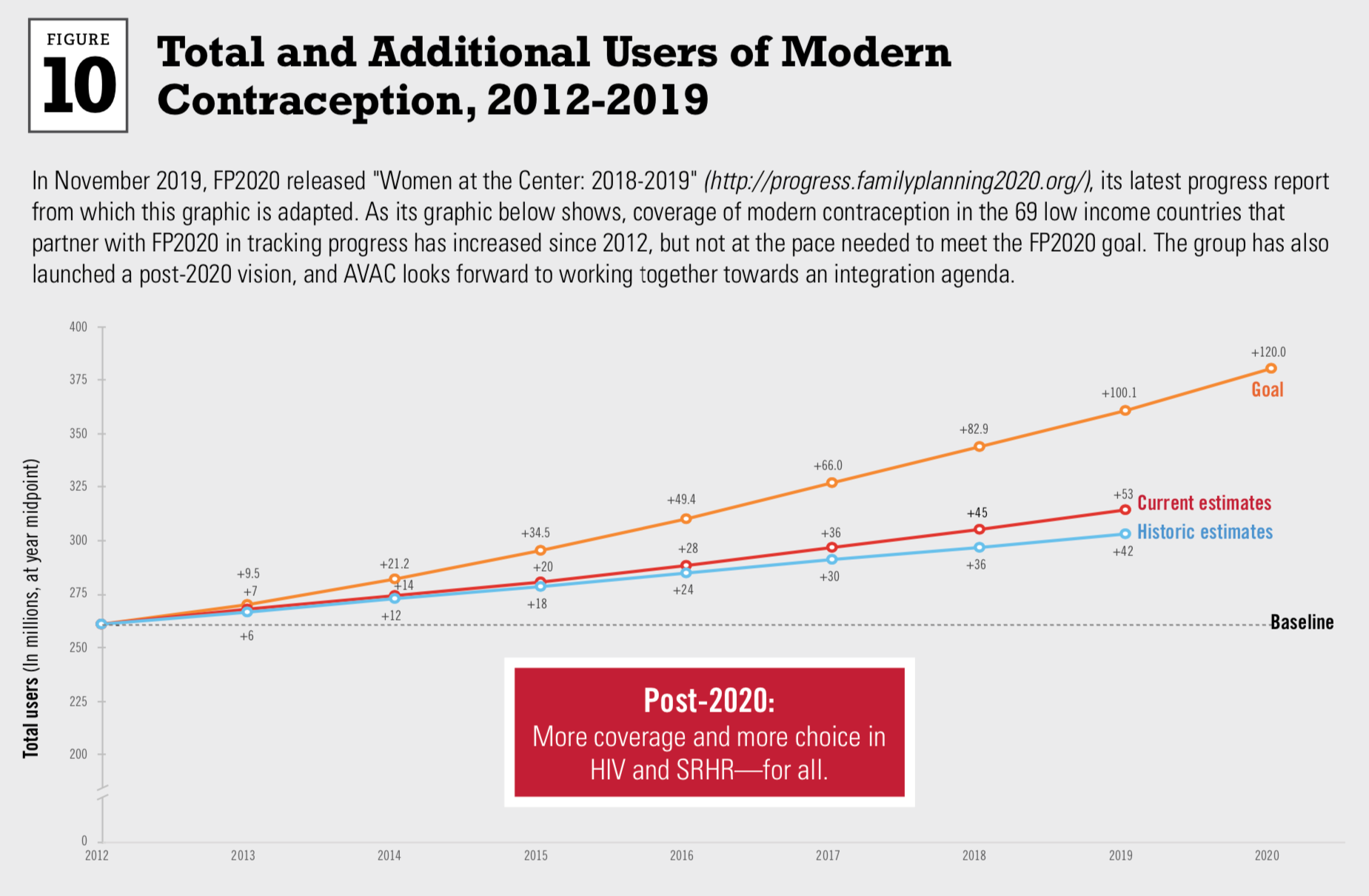 a chart from the report showing modern contraception coverage