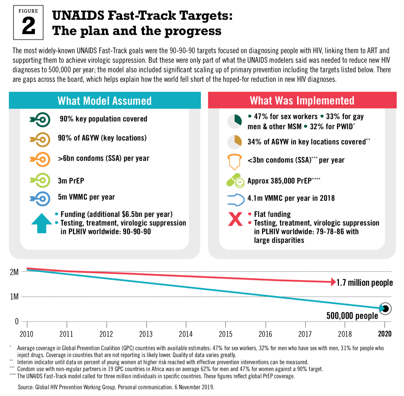 figure 2 from the report